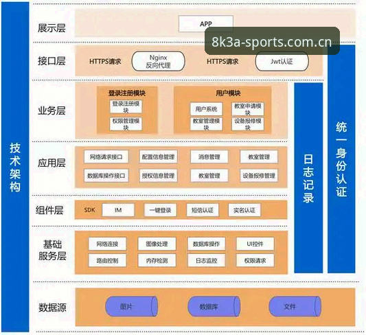 亚体育APP下载深度分析：从技术架构到用户体验的全面评测
